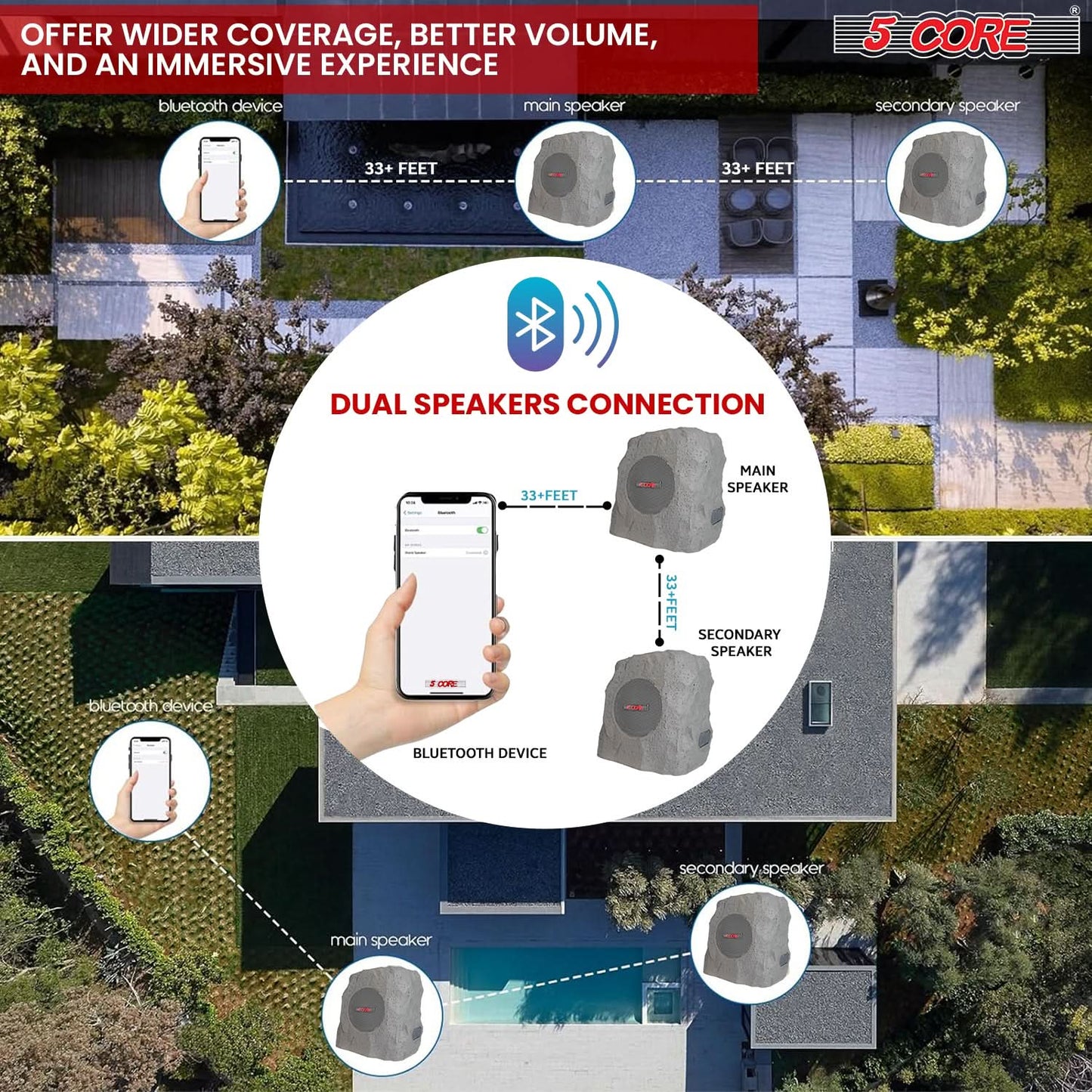 5Core Outdoor Wireless Speakers Bluetooth Rock Waterproof Linkable TWS